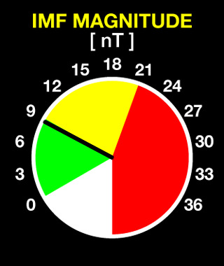 Real Time azimuth