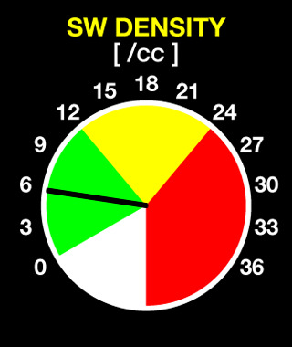 ACE solar wind density