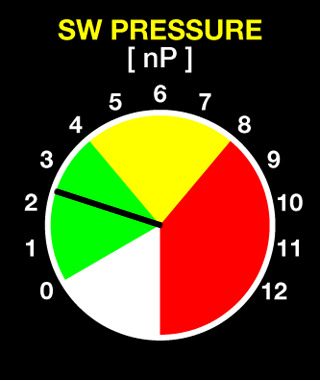 ACE solar wind pressure