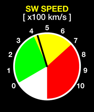 ACE solar wind speed